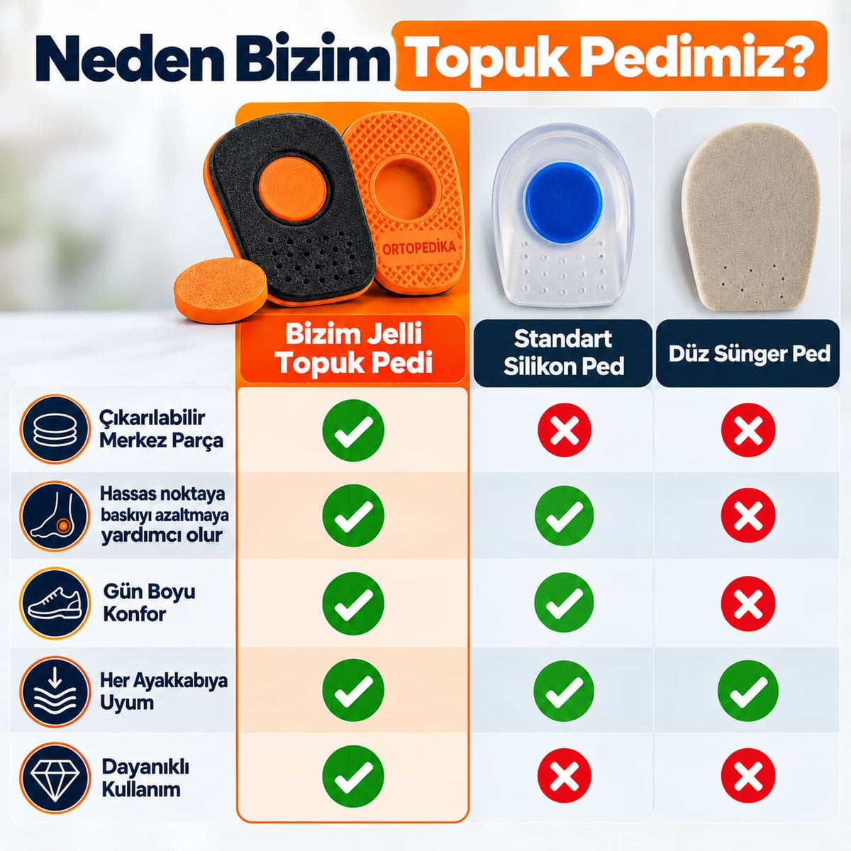Ortopedika Relief+ | Topuk Dikeni İçin Çıkarılabilir Merkezli Jelli Topuk Pedi