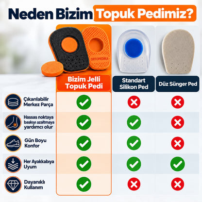 Ortopedika Relief+ | Topuk Dikeni İçin Çıkarılabilir Merkezli Jelli Topuk Pedi